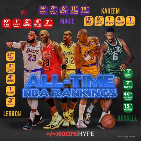 best nba players of all time|75 greatest NBA players ever: The HoopsHype list.